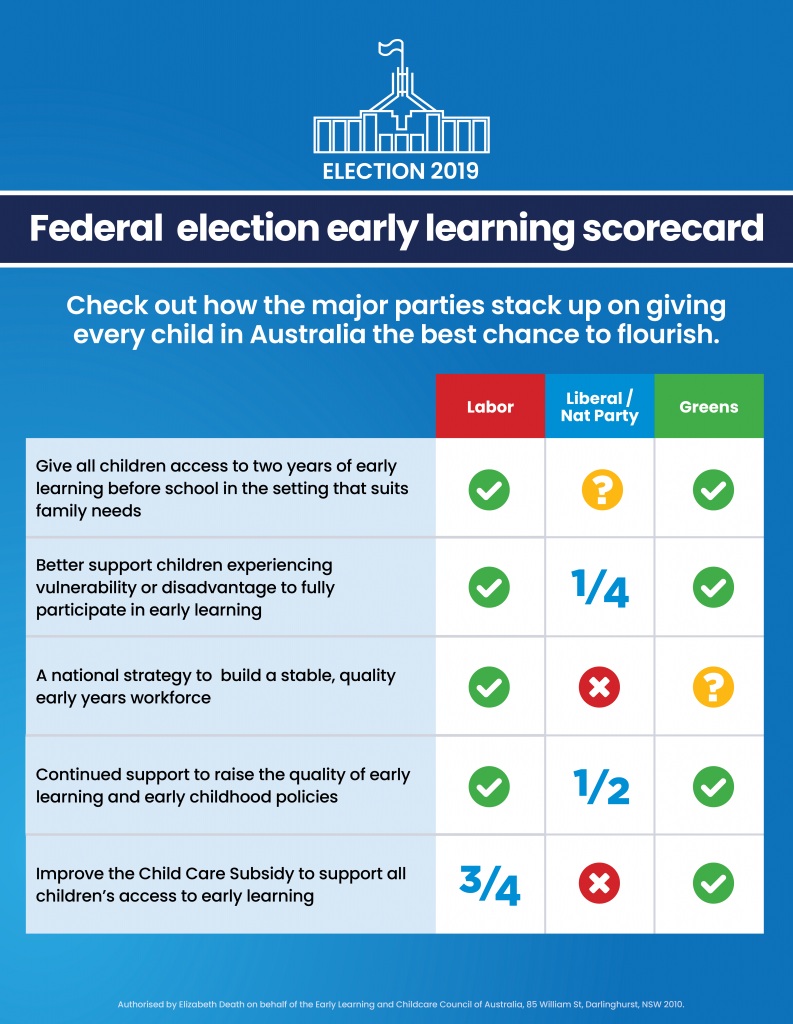 Federal Election Early Learning Scorecard ELACCA